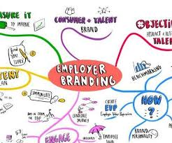 employer branding